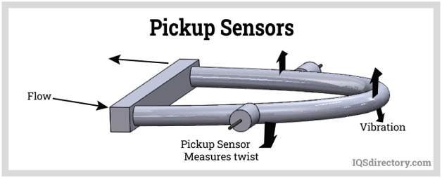 Pickup Sensors