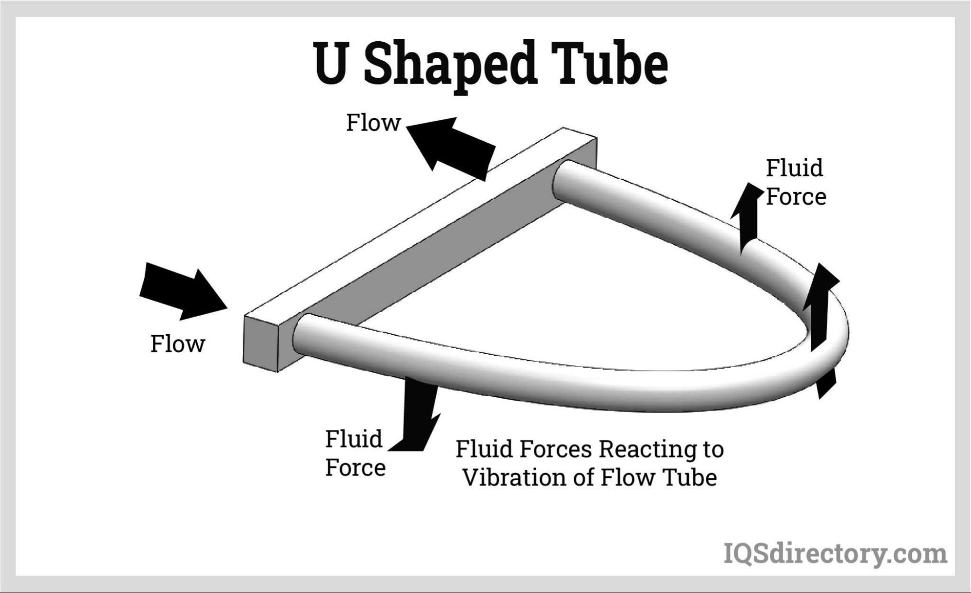 A U-Shaped Tube